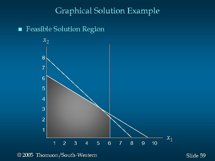 Graphical Solution Example n Feasible Solution Region x 2 8 7 6 5 4