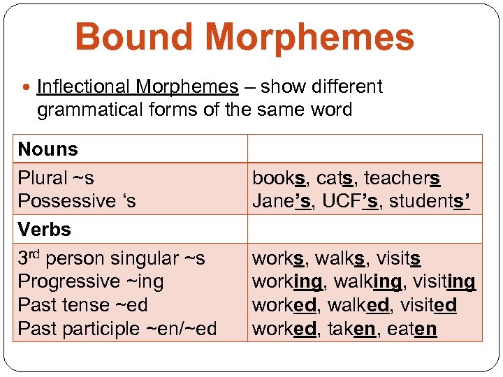 Bound Morphemes Inflectional Morphemes – show different grammatical forms of the same word Nouns