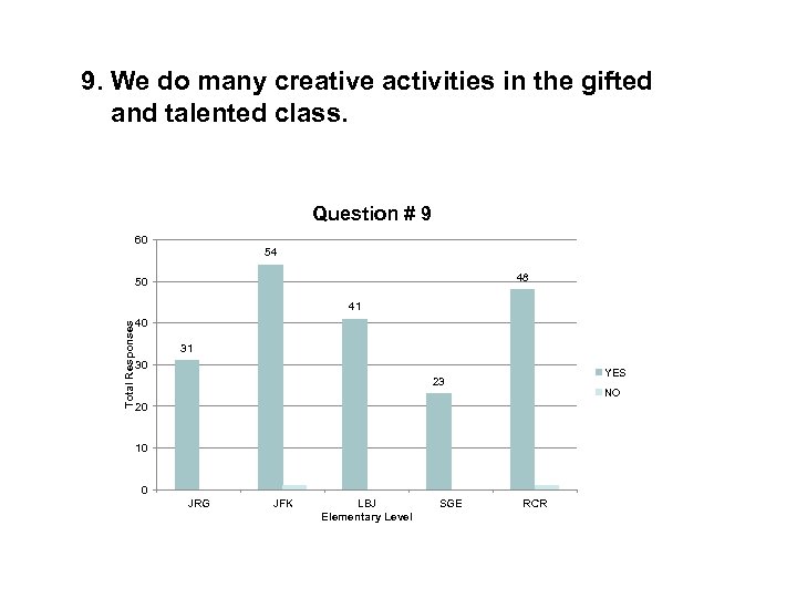 9. We do many creative activities in the gifted and talented class. Question #