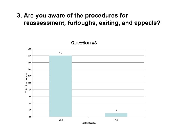 3. Are you aware of the procedures for reassessment, furloughs, exiting, and appeals? Question