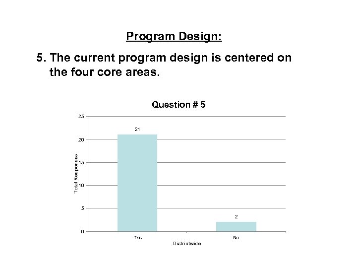 Program Design: 5. The current program design is centered on the four core areas.