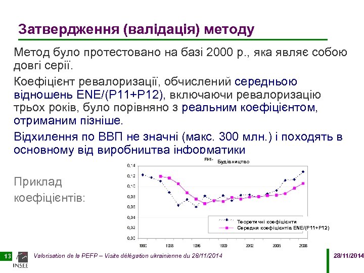 Затвердження (валідація) методу Метод було протестовано на базі 2000 р. , яка являє собою