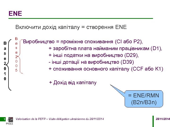 ENE Включити дохід капіталу = створення ENE B a s e 2 0 1