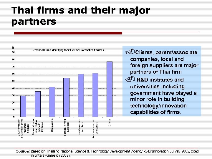 Thai firms and their major partners Clients, parent/associate companies, local and foreign suppliers are