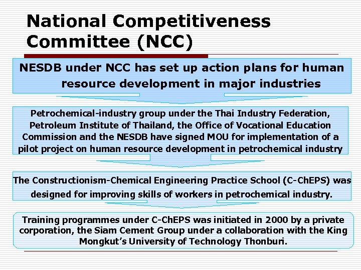 National Competitiveness Committee (NCC) NESDB under NCC has set up action plans for human
