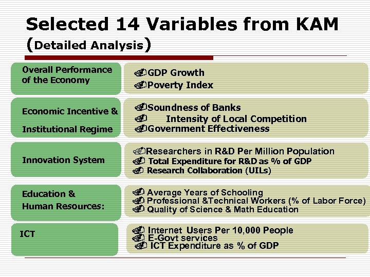 Selected 14 Variables from KAM (Detailed Analysis) Overall Performance of the Economy GDP Growth