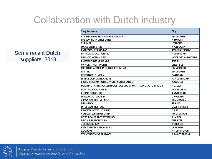 Collaboration with Dutch industry Supplier Name Some recent Dutch suppliers, 2013 City VDL ENABLING