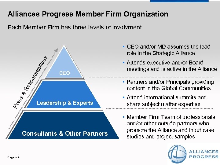 Alliances Progress Member Firm Organization Each Member Firm has three levels of involvment CEO