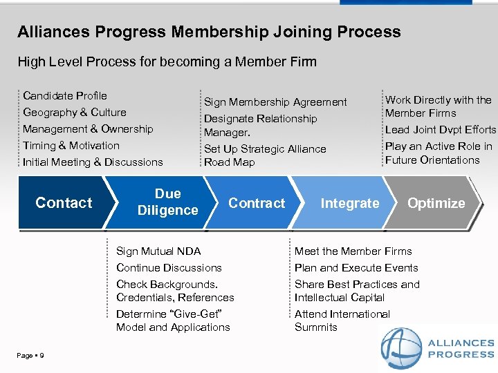 Alliances Progress Membership Joining Process High Level Process for becoming a Member Firm Candidate