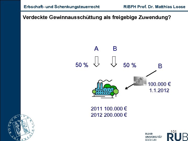 Erbschaft und Schenkungsteuerrecht Ri. BFH Prof. Dr. Matthias Loose Verdeckte Gewinnausschüttung als freigebige Zuwendung?