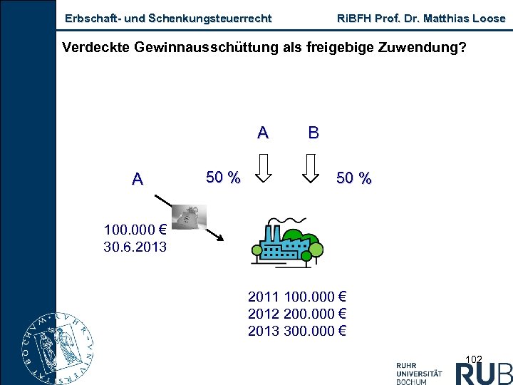 Erbschaft und Schenkungsteuerrecht Ri. BFH Prof. Dr. Matthias Loose Verdeckte Gewinnausschüttung als freigebige Zuwendung?