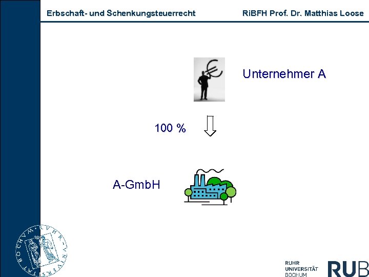 Erbschaft und Schenkungsteuerrecht Ri. BFH Prof. Dr. Matthias Loose Unternehmer A 100 % A