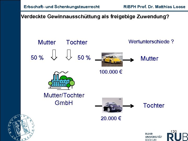 Erbschaft und Schenkungsteuerrecht Ri. BFH Prof. Dr. Matthias Loose Verdeckte Gewinnausschüttung als freigebige Zuwendung?