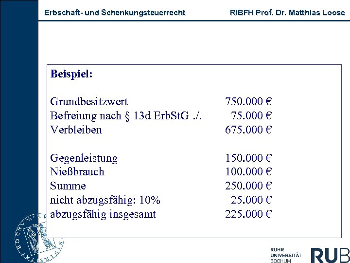 Erbschaft und Schenkungsteuerrecht Ri. BFH Prof. Dr. Matthias Loose Beispiel: Grundbesitzwert Befreiung nach §