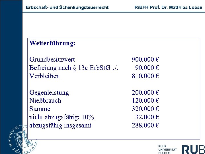 Erbschaft und Schenkungsteuerrecht Ri. BFH Prof. Dr. Matthias Loose Weiterführung: Grundbesitzwert Befreiung nach §