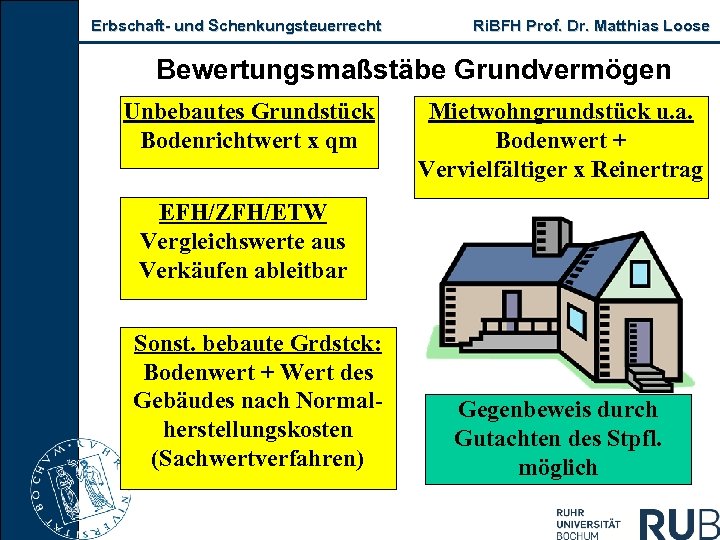 Erbschaft und Schenkungsteuerrecht Ri. BFH Prof. Dr. Matthias Loose Bewertungsmaßstäbe Grundvermögen Unbebautes Grundstück Bodenrichtwert