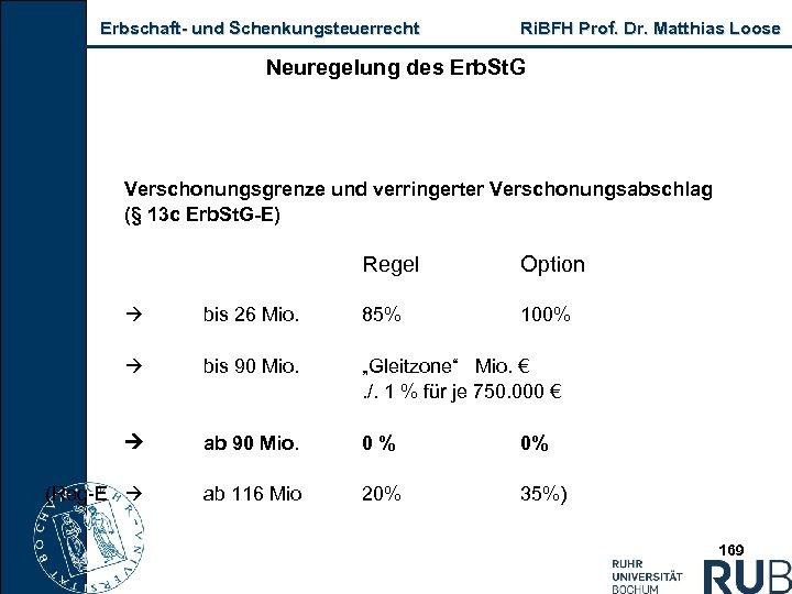 Erbschaft und Schenkungsteuerrecht Ri. BFH Prof. Dr. Matthias Loose Neuregelung des Erb. St. G