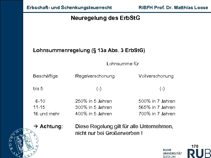 Erbschaft und Schenkungsteuerrecht Ri. BFH Prof. Dr. Matthias Loose Neuregelung des Erb. St. G