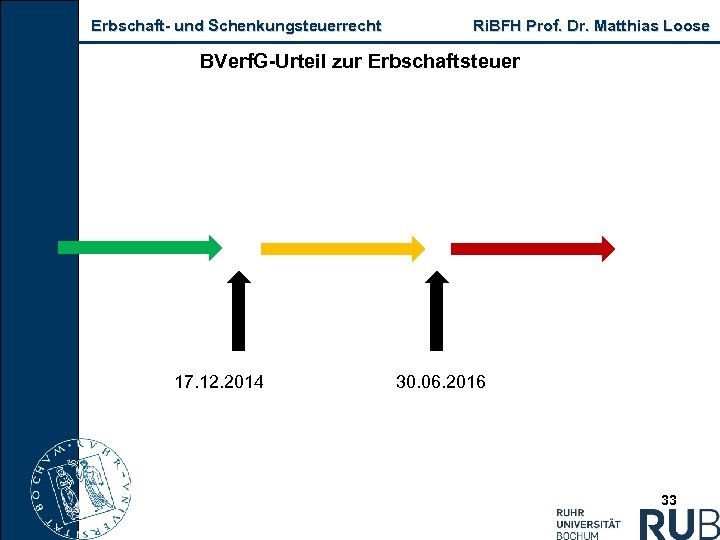 Erbschaft und Schenkungsteuerrecht Ri. BFH Prof. Dr. Matthias Loose BVerf. G Urteil zur Erbschaftsteuer