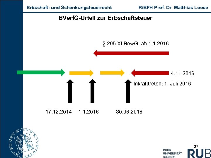 Erbschaft und Schenkungsteuerrecht Ri. BFH Prof. Dr. Matthias Loose BVerf. G Urteil zur Erbschaftsteuer