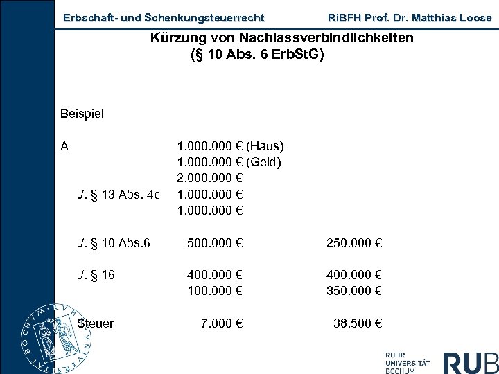 Erbschaft und Schenkungsteuerrecht Ri. BFH Prof. Dr. Matthias Loose Kürzung von Nachlassverbindlichkeiten (§ 10