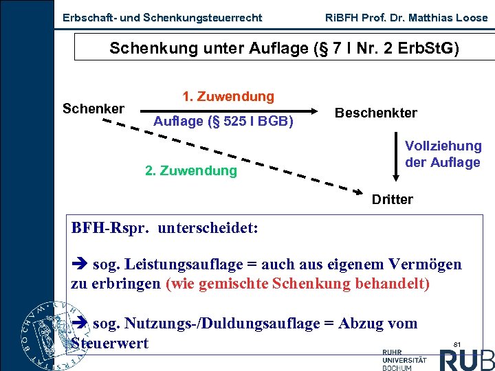 Erbschaft und Schenkungsteuerrecht Ri. BFH Prof. Dr. Matthias Loose Schenkung unter Auflage (§ 7