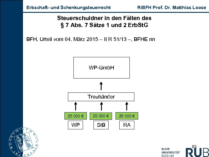 Erbschaft und Schenkungsteuerrecht Ri. BFH Prof. Dr. Matthias Loose Steuerschuldner in den Fällen des