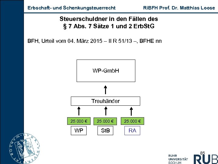 Erbschaft und Schenkungsteuerrecht Ri. BFH Prof. Dr. Matthias Loose Steuerschuldner in den Fällen des