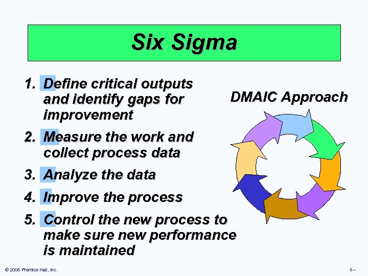 Six Sigma 1. Define critical outputs and identify gaps for improvement 2. Measure the
