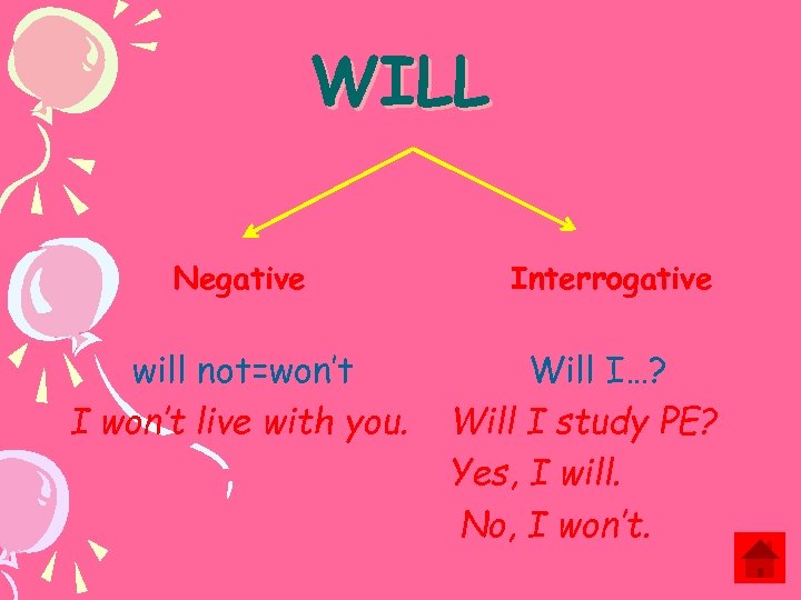 WILL Negative will not=won’t I won’t live with you. Interrogative Will I…? Will I