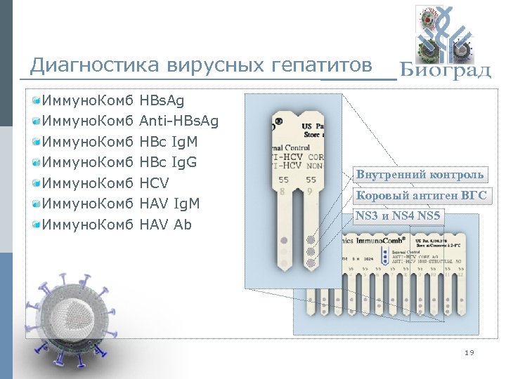 Диагностика вирусных гепатитов Иммуно. Комб Иммуно. Комб HBs. Ag Anti-HBs. Ag HBc Ig. M