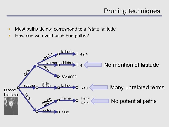 Pruning techniques • Most paths do not correspond to a “state latitude” • How