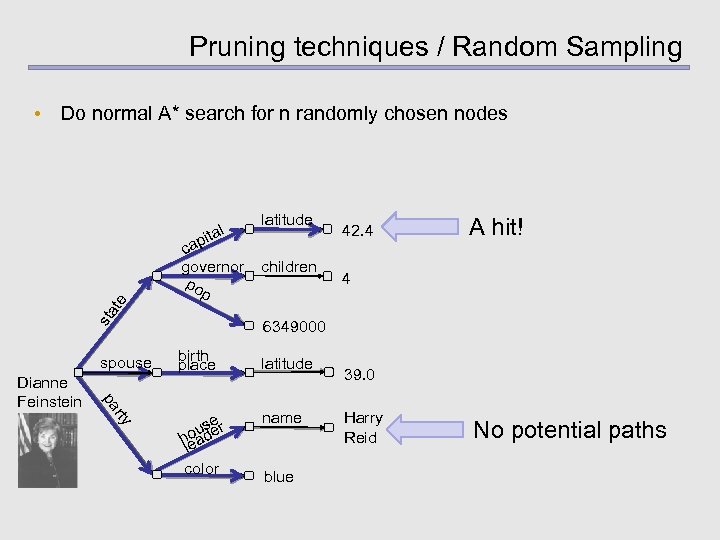Pruning techniques / Random Sampling • Do normal A* search for n randomly chosen