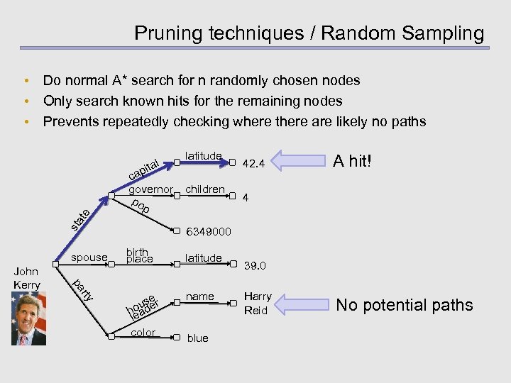 Pruning techniques / Random Sampling • Do normal A* search for n randomly chosen