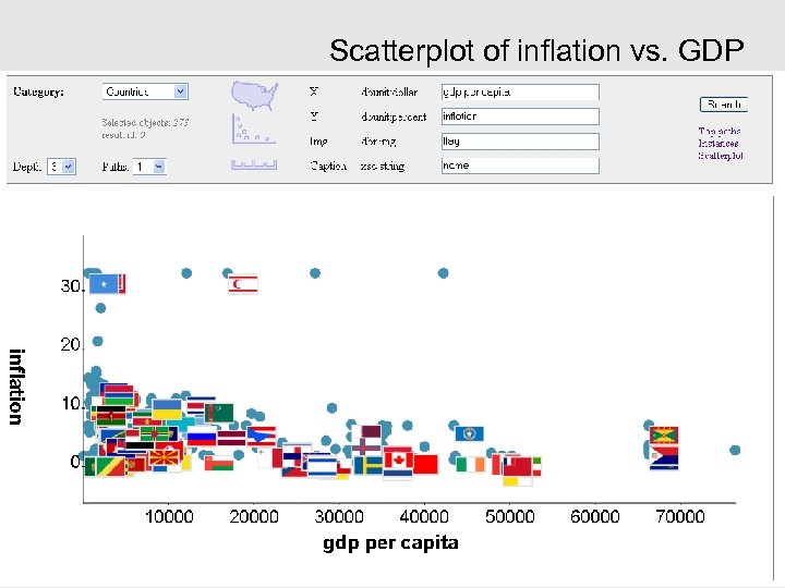 Scatterplot of inflation vs. GDP 
