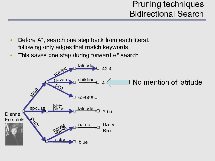 Pruning techniques Bidirectional Search • Before A*, search one step back from each literal,