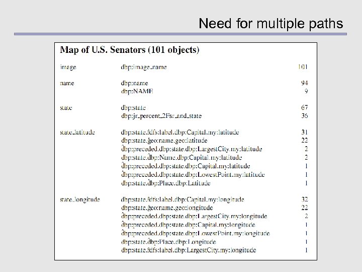 Need for multiple paths 