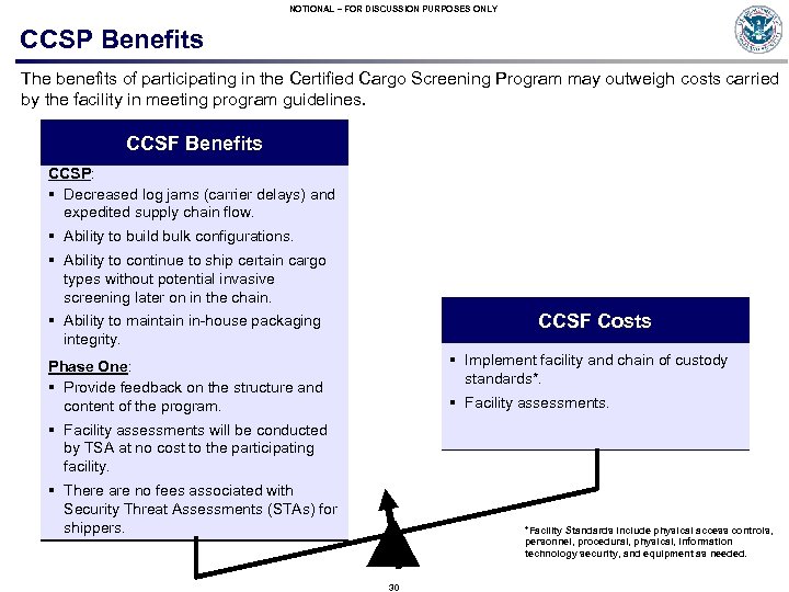 NOTIONAL – FOR DISCUSSION PURPOSES ONLY CCSP Benefits The benefits of participating in the
