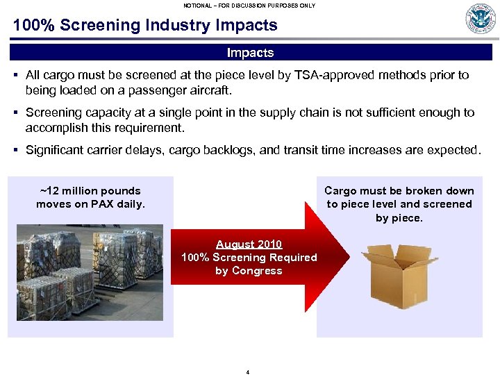 NOTIONAL – FOR DISCUSSION PURPOSES ONLY 100% Screening Industry Impacts § All cargo must