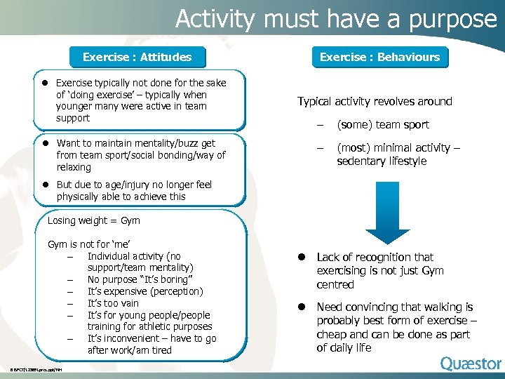 Activity must have a purpose Exercise : Attitudes l Exercise typically not done for