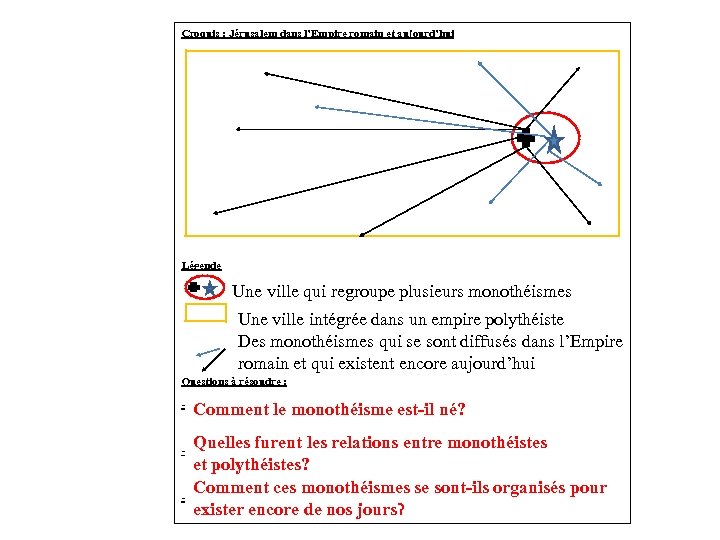 Croquis : Jérusalem dans l’Empire romain et aujourd’hui Légende Une ville qui regroupe plusieurs