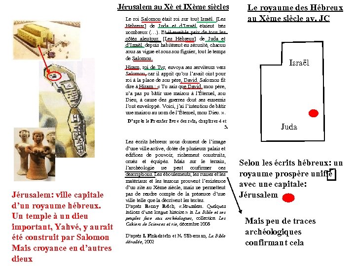 Jérusalem au Xè et IXème siècles Le roi Salomon était roi sur tout Israël.