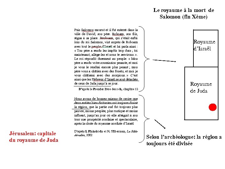Le royaume à la mort de Salomon (fin Xème) Puis Salomon mourut et il