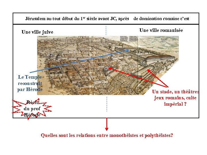Jérusalem au tout début du 1 er siècle avant JC, après de domination romaine