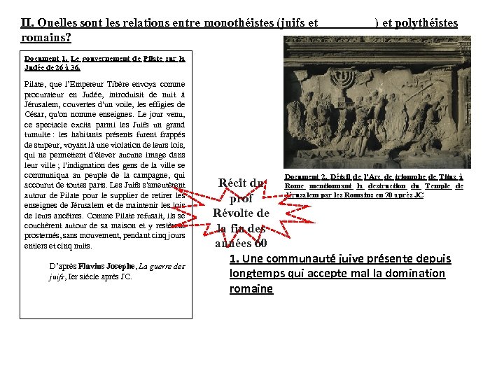 II. Quelles sont les relations entre monothéistes (juifs et ) et polythéistes romains? Document