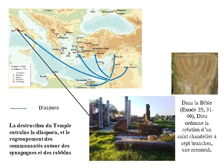 Diaspora La destruction du Temple entraine la diaspora, et le regroupement des communautés autour