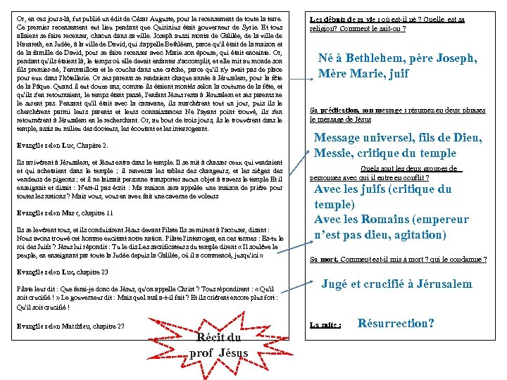 Or, en ces jours-là, fut publié un édit de César Auguste, pour le recensement