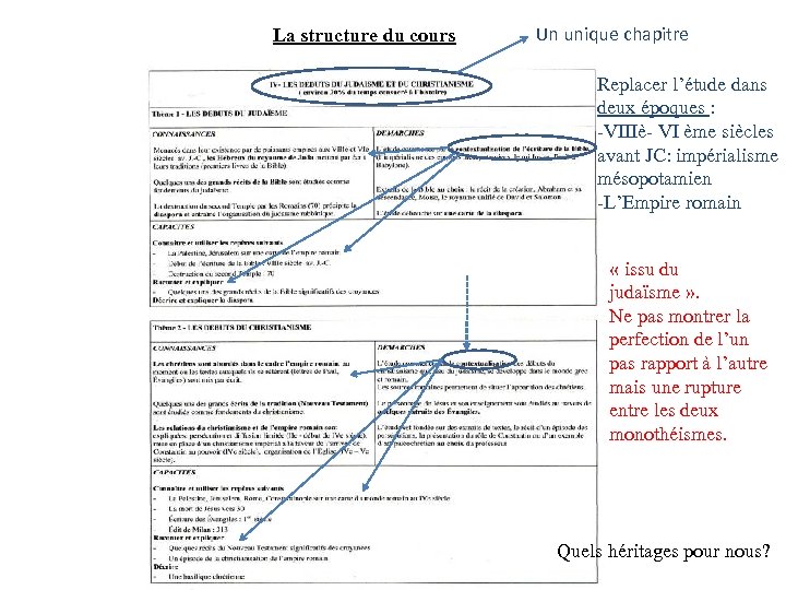 La structure du cours Un unique chapitre Replacer l’étude dans deux époques : -VIIIè-