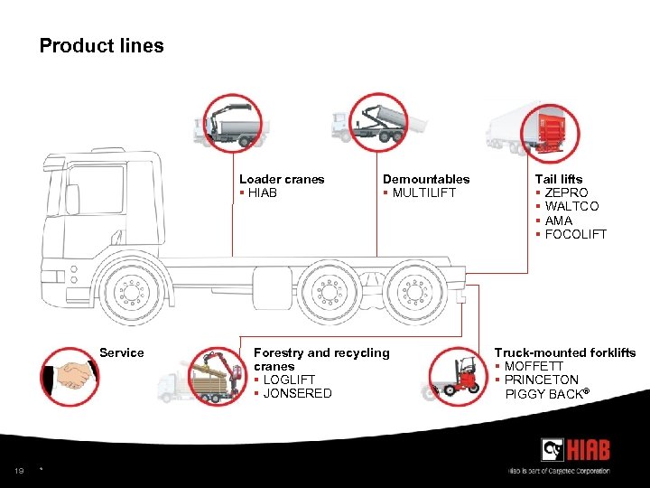 Product lines Loader cranes § HIAB Service 19 * Demountables § MULTILIFT Forestry and