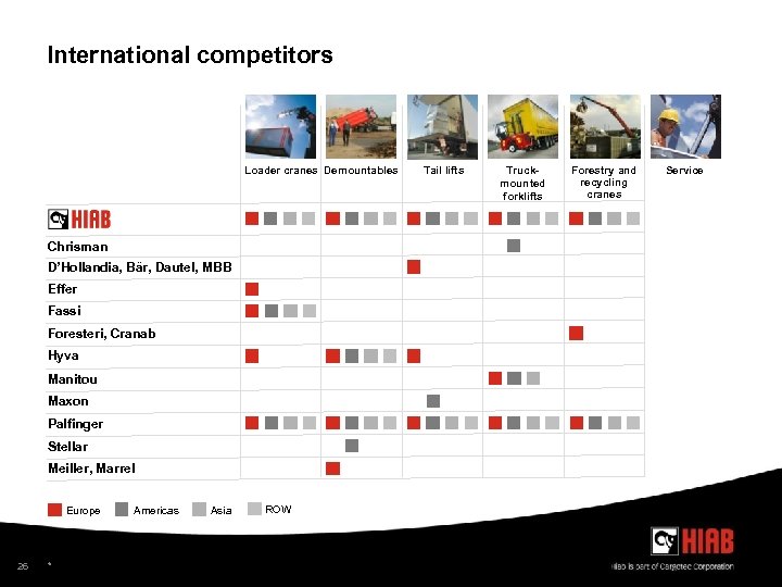 International competitors Loader cranes Demountables Chrisman D’Hollandia, Bär, Dautel, MBB Effer Fassi Foresteri, Cranab